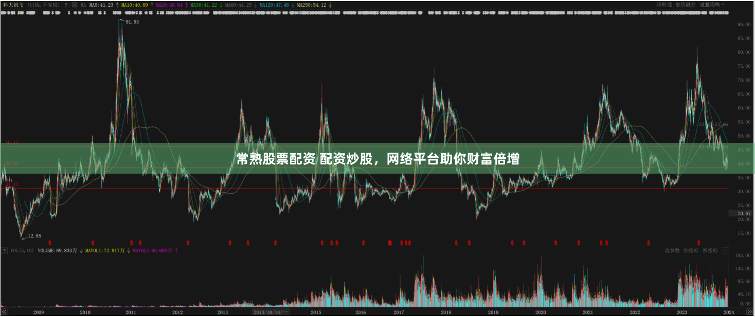 常熟股票配资 配资炒股，网络平台助你财富倍增