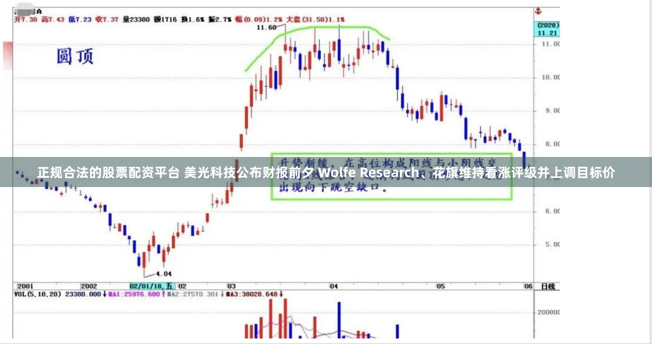 正规合法的股票配资平台 美光科技公布财报前夕 Wolfe Research、花旗维持看涨评级并上调目标价