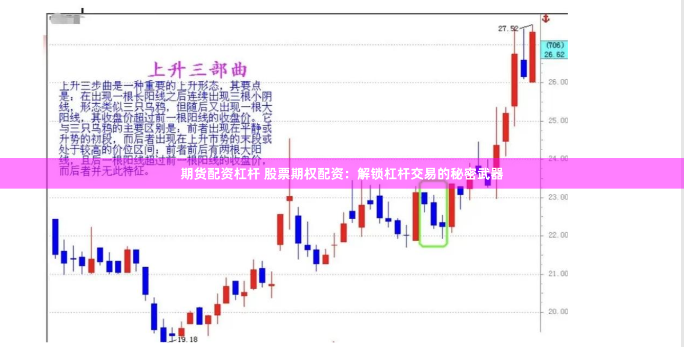 期货配资杠杆 股票期权配资：解锁杠杆交易的秘密武器