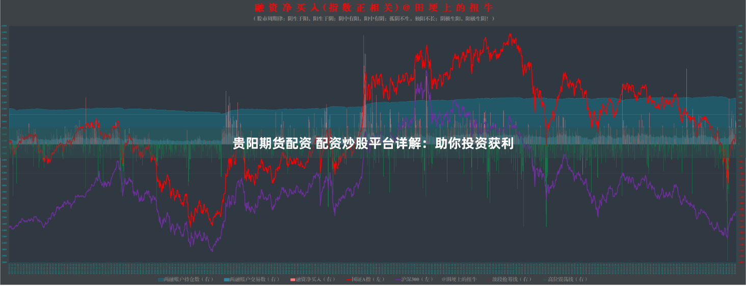 贵阳期货配资 配资炒股平台详解：助你投资获利