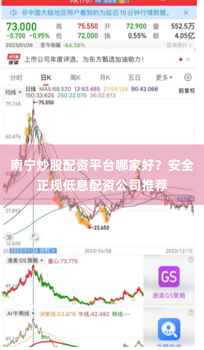南宁炒股配资平台哪家好?安全正规低息配资公司推荐