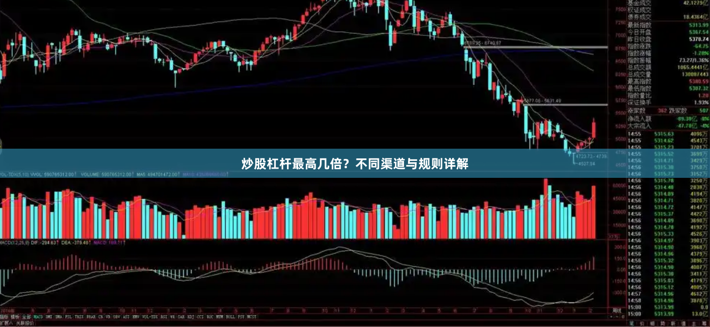 炒股杠杆最高几倍？不同渠道与规则详解