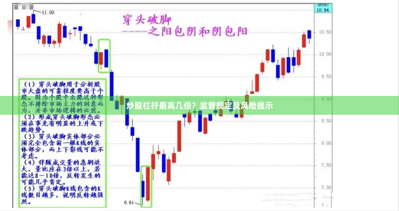 炒股杠杆最高几倍？监管规定及风险提示